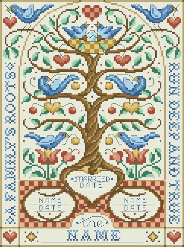 A Family's Roots